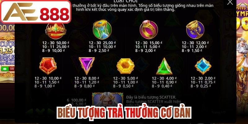 Biểu tượng trả thưởng cơ bản