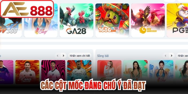 Các cột mốc đáng chú ý đã đạt